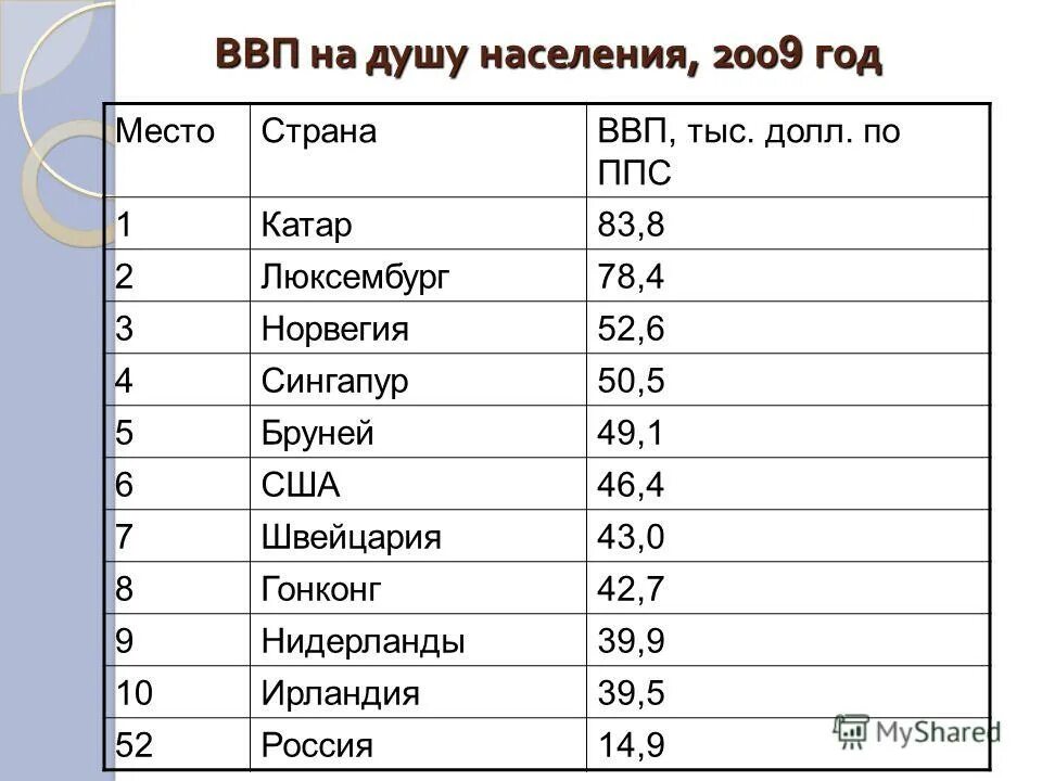 Размер ввп на душу в швеции. Аргентина ввп на душу населения. Размер ввп на душу в швеции. Размер ввп на душу в швеции. Размер ввп на душу в швеции.