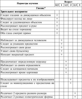 Анкета раннего развития ребенка