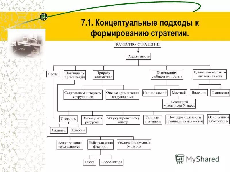 Классификация товарных стратегий. Программно-целевой подход. Схема формирования стратегии организации. Оценка стратегии развития предприятия. Эволюционные стратегии.