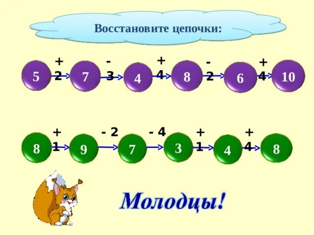 Цепочки примеров 1 класс в пределах 10. Числовые цепочки. математический цепочки +1. детские математические цепочки. математическая цепочка 4.