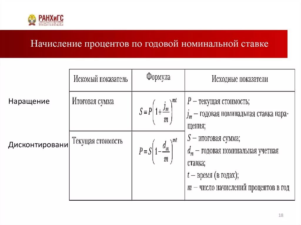 Начисление процентов по сложной ставке. Годовое начисление процентов. Начисление процентов по годовой номинальной ставке. Начислить сложные проценты. Начисление по сложным процентам.