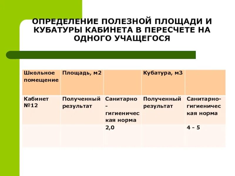 Нормы площади школы. Норма площади на одного учащегося. Норма площади на одного ученика. Площадь помещения на одного ученика. Норма площади класса на 1 ученика.