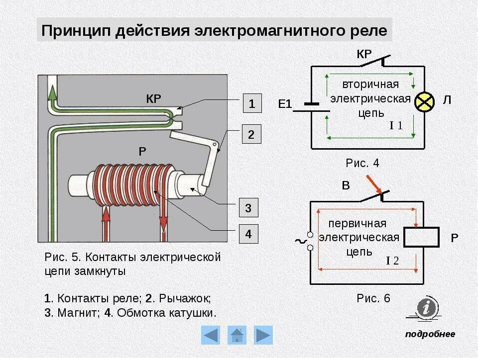Пусковой ток светильника. Что делать, когда выбивает автомат? СамЭлектрик.ру Дзе