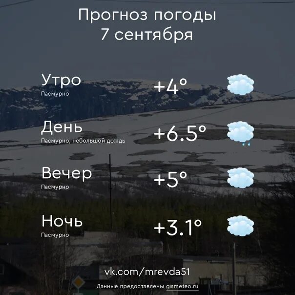 Погода в ревде на 3 дня. Прогноз погоды. Прогноз на октябрь. Какой сегодня ветер. Прогноз погоды Ревда.