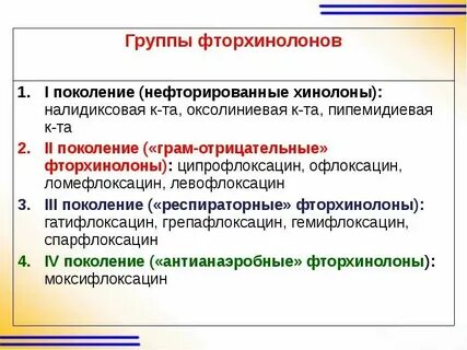 Фторхинолон тест аккредитация