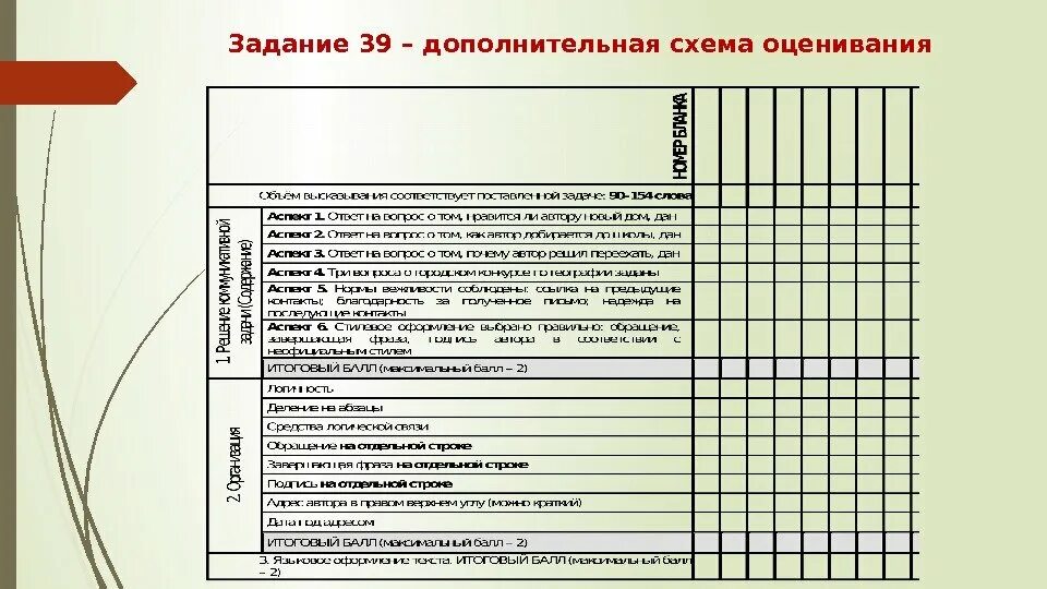 Критерии английского огэ 2023. Схема оценивания письма ЕГЭ по английскому. Критерии оценивания 39 задание. Дополнительная схема оценивания эссе английский язык ЕГЭ. Дополнительная схема оценивания задания 39.