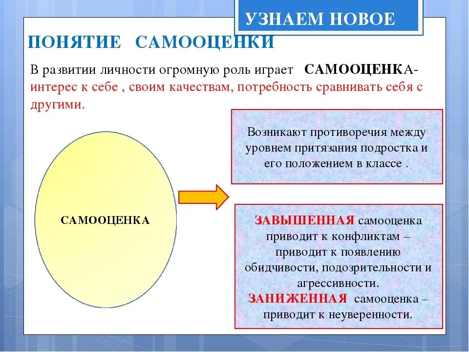 Уровень притязаний в психологии