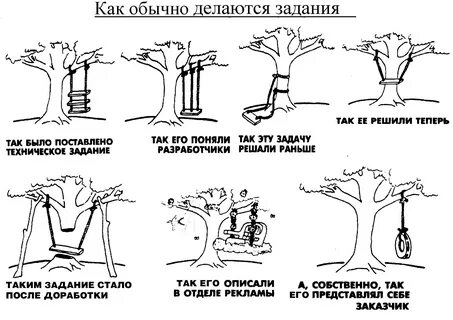 Какое то неправильное задание