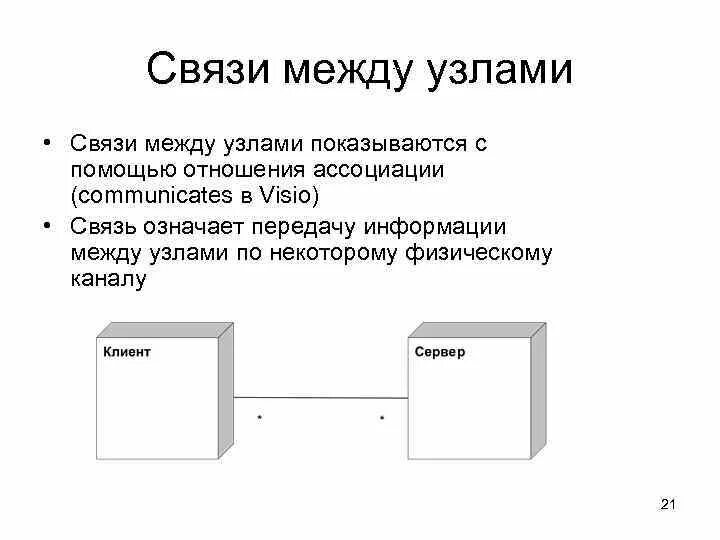 Связь между узлами. Виды связи между узлами. Связь между. Связь между узлами называется:.