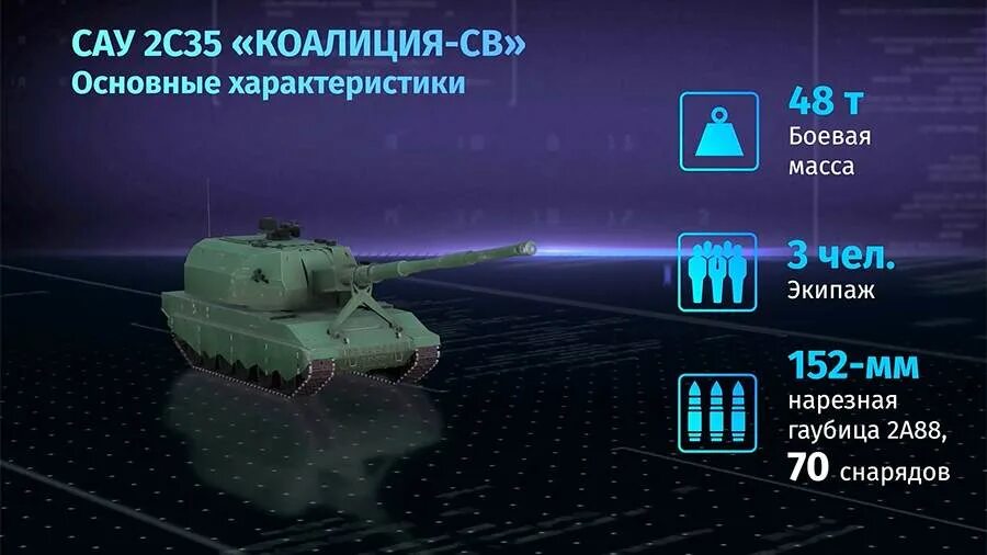 сау коалиция ттх. коалиция-св 152-мм самоходная гаубица ттх. гаубица 2с35 «коалиция-св». сау коалиция. гаубица 2с35 «коалиция-св».