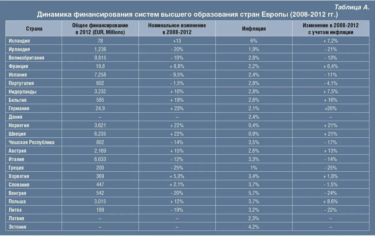 Страны без образования