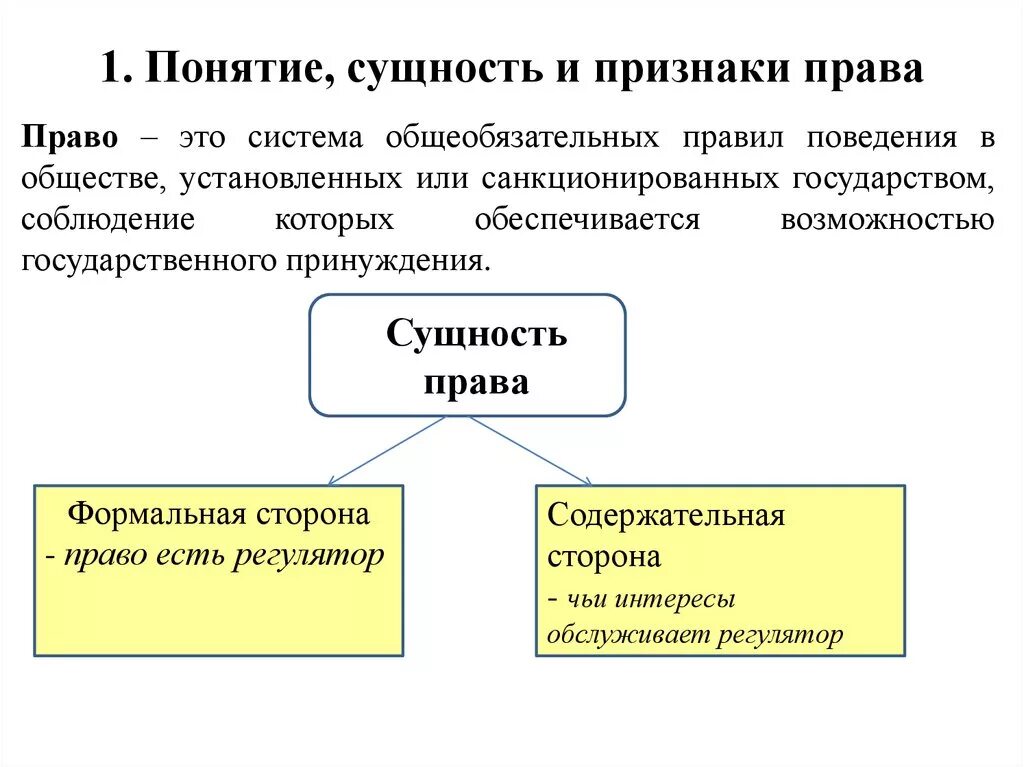 Право понятие признаки сущность. Правот