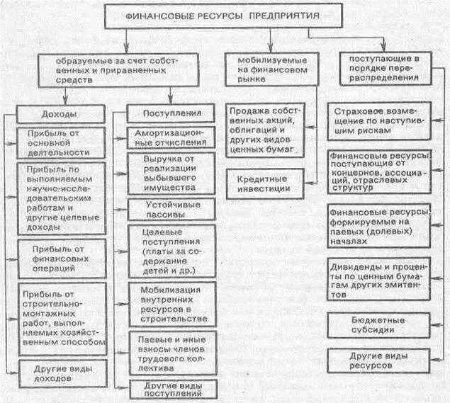 Финансовые ресурсыэьл. Финансовые ресурсы ресторана. Экономические ресурсы ресторан. 5 финансовые ресурсы. 5 финансовые ресурсы.