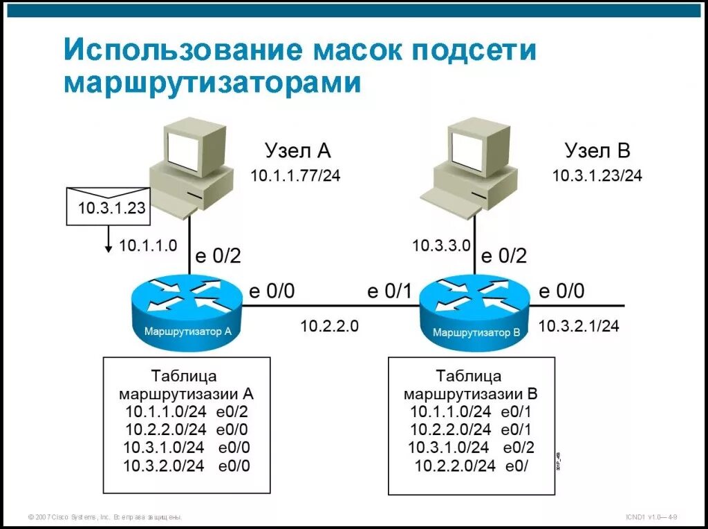 10 сеть ip