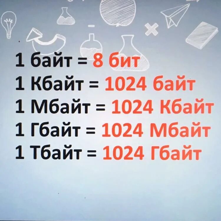 Байт Кбайт Мбайт Гбайт. Биты байты кило бьайты. 1 Кбайт 1024 байт. 1 Байт это 1024 бит. 1 30 кбайт это