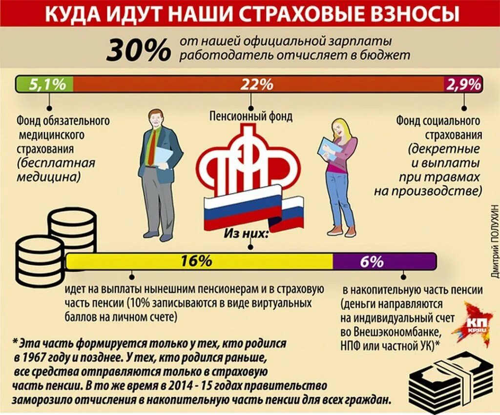 Будут ли выплачиваться пенсии работающим пенсионерам