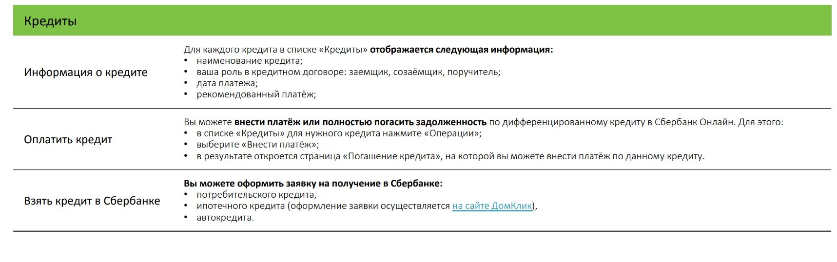 Сбербанк кредит без договора. Информация про кредиты. Возраст поручителя по ипотеке в Сбербанке.