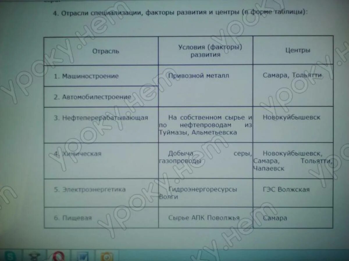 Используя карту и текст параграфа