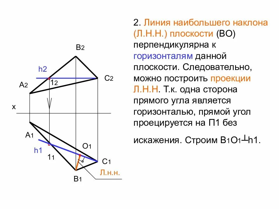 Линия наибольшего наклона к фронтальной плоскости. Линия наибольшего наклона к п2. Линия наибольшего ската начертательная геометрия. Построение линии ската плоскости. Угол наибольшего наклона плоскости.