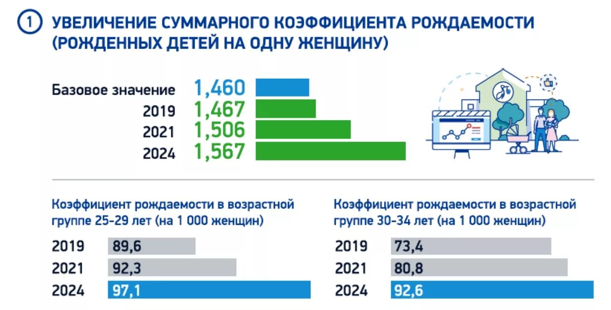 Материнский капитал коми. Пособия на детей в 2021 в Ростовской области. Пособие на 3 ребенка в Ростовской области. Детские пособия в Ростовской области. Выплаты на третьего ребенка в Ростовской области.