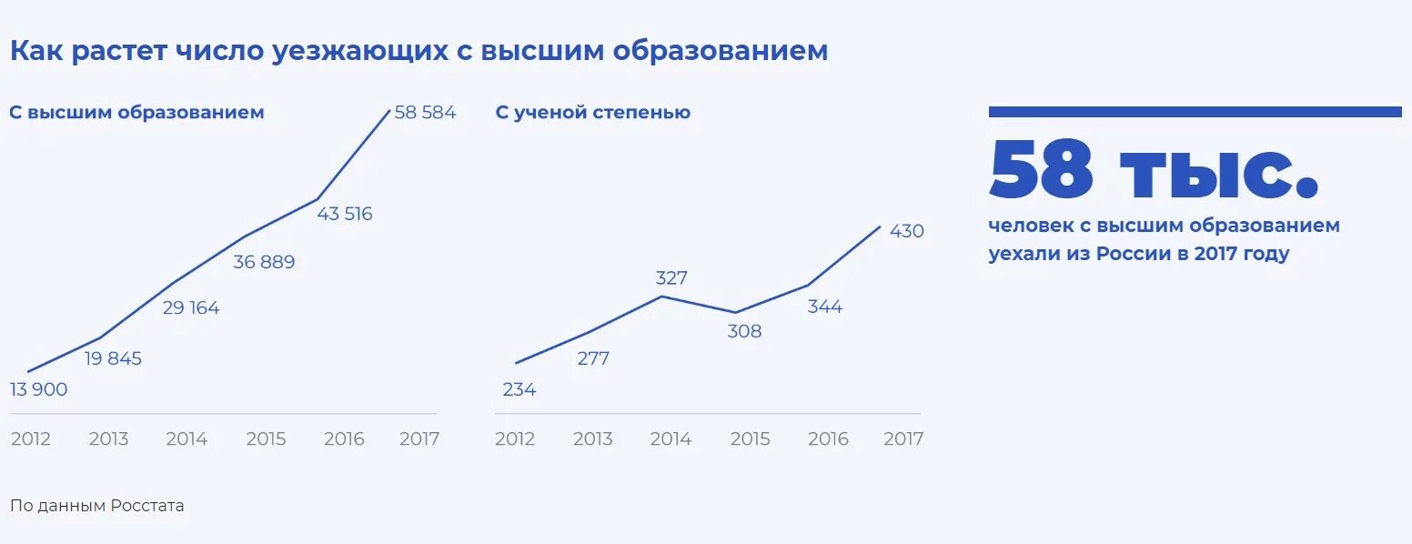 Как росли города в россии. Статистика по эмиграции из России по странам. Эмиграция в Россию статистика по годам. Эмиграция из России Росстат. Эмиграция из России статистика по годам.