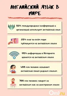 Как выучить текст на английском наизусть быстро