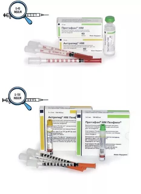 Гормон роста шприц. Шприц на 100 ед 1 ед инсулина. Инсулиновые шприцы 0.3 мл 2 ед. 1 Единица инсулина на шприце 3 мл. Шприцы u 100 красные для диспорта.
