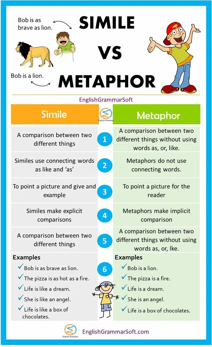 Metaphors in english