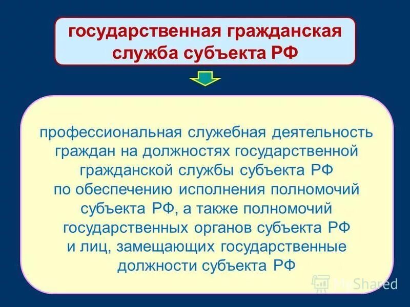 Компетенция государственной гражданской службы