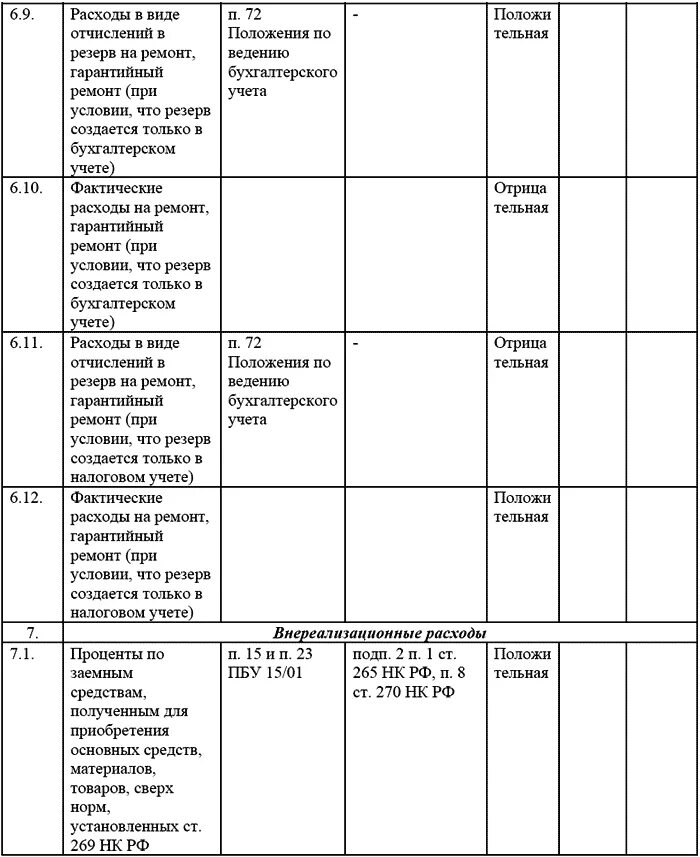 Сравнительный анализ бухгалтерского и налогового учета. Перечень статей затрат. Перечень доходов и расходов в налоговом учете. Статьи затрат в бухгалтерском учете таблица. Что такое группа финансового учета в 1с.