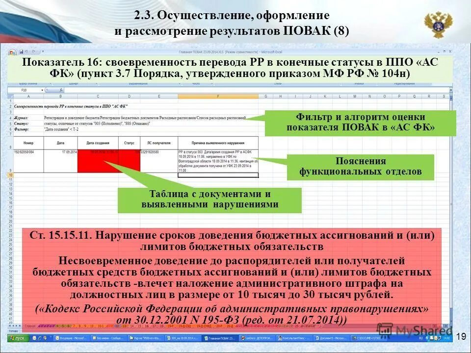 Какими документами оформляется реализация. Какими документами оформляется реализация