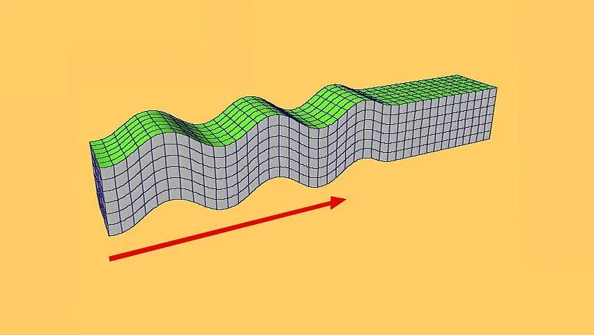 Волна землетрясения. Поверхностные сейсмические волны. Волна Лэмба Стоунли. Продольные и поперечные волны сейсмические волны. Сейсмические волны лява и Рэлея.