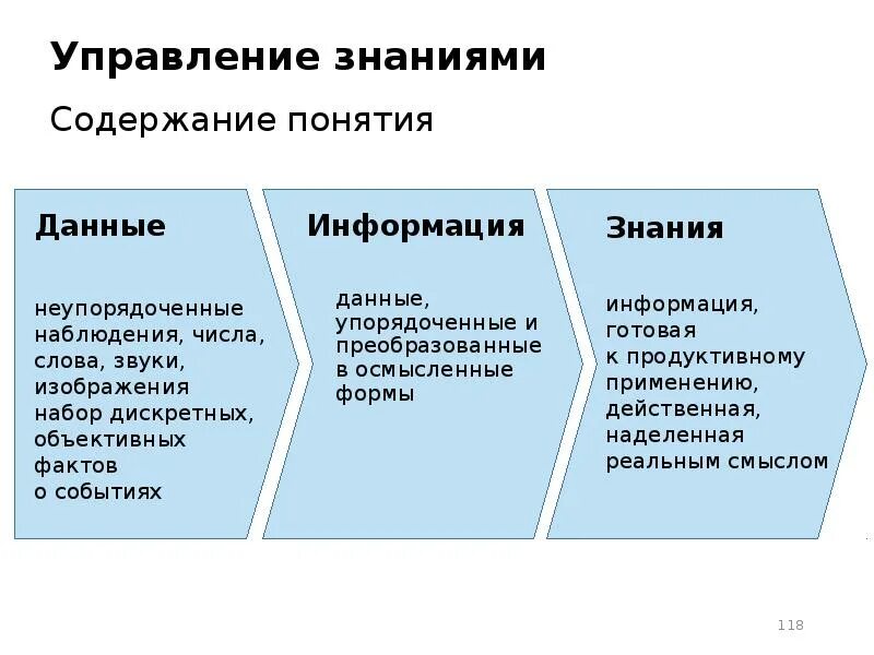 Информация управление знанием