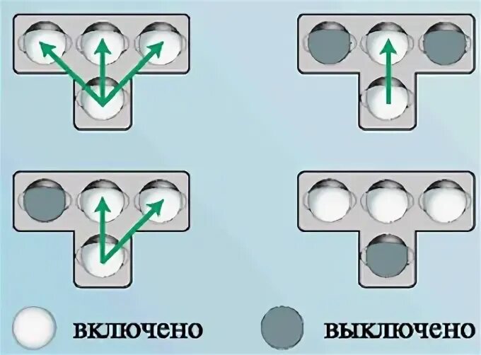 Светофор для маршрутных транспортных средств сигналы. Сигналы бело лунного светофора для трамвая. Сигналы светофора для трамваев. Светофоры для трамваев ПДД.