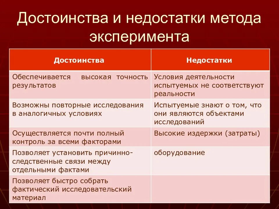 Метод исследования эксперимент в психологии. Методы исследования применяемые в гигиене. Методы изучения наблюдение. Методы изучения физиологии. Методика проведения экспериментирования.