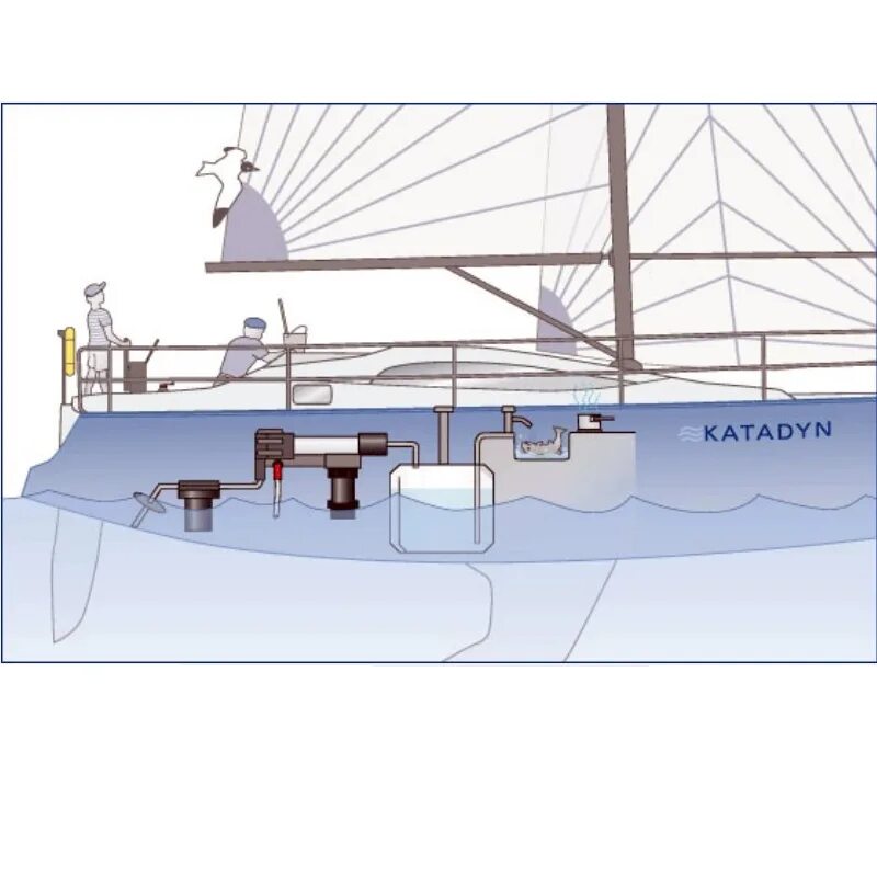 Опреснитель воды для яхты. Водоснабжение катера. Опреснитель морской воды на корабле. Водоснабжение яхты. Судно с грузом находясь в пресной воде