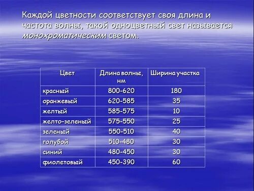 Дисперсия цвета цвета тел конспект. Дисперсия 9 класс. физика 9 класс дисперсия света цвета тел. физикам9класс якласс дисперсия. дисперсия света 9 класс классная физика.