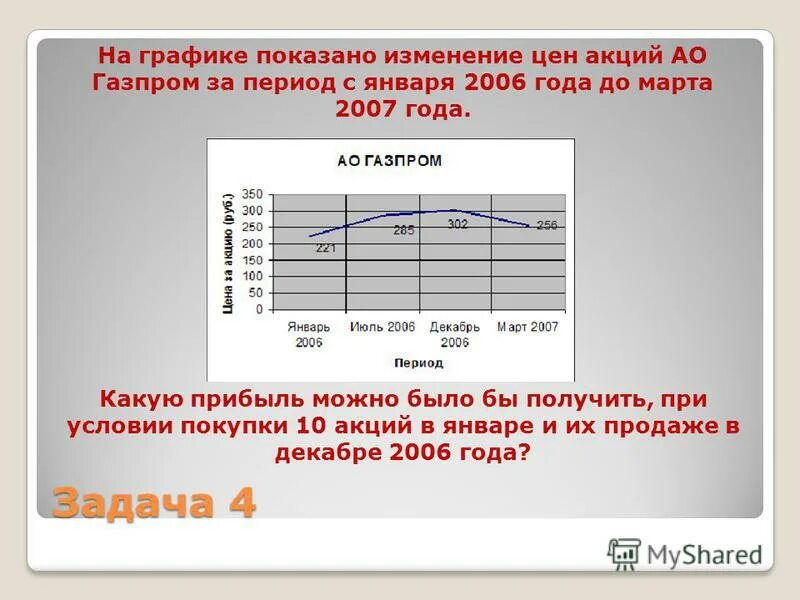 График показывающий изменения. На графике показано изменение цен акций. графики изменения цен акций. показывает на графике. изменение цены акции.