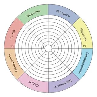 Файл: Программа профессиональной переподготовки Консультативная психология эффек