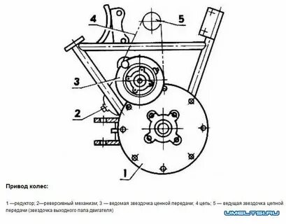Мотоблок ока чертеж