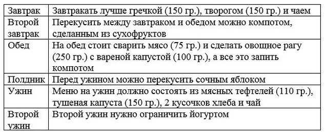 Диета 9а при сахарном диабете с ожирением. Диета 9 при сахарном диабете 1 типа меню на неделю с рецептами. Диета 9 при сахарном диабете 2 меню. Диета для диабетиков 2 типа на неделю. Примерная диета при сахарном диабете 2 типа.