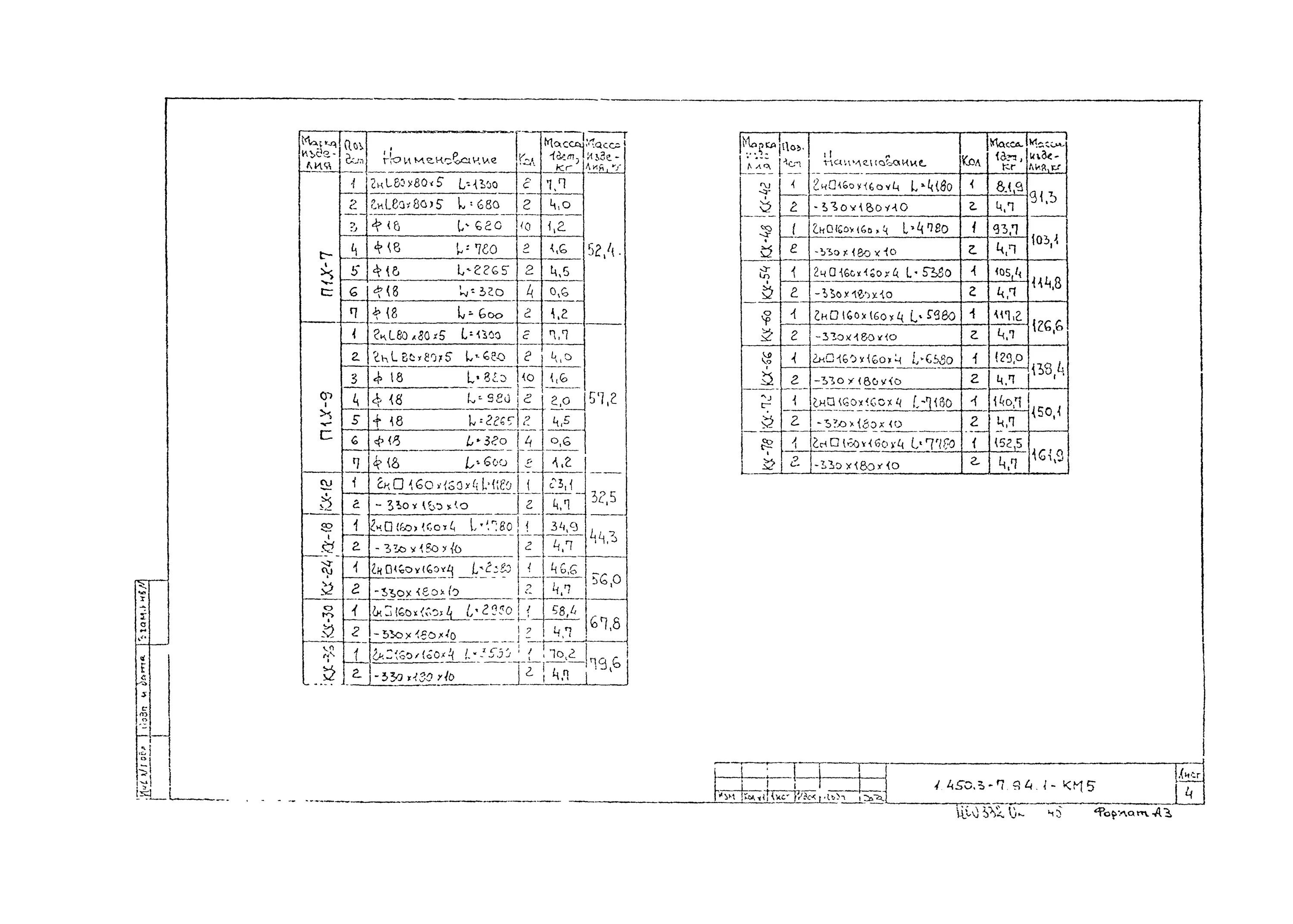 450. 2. 1. 450. 450.