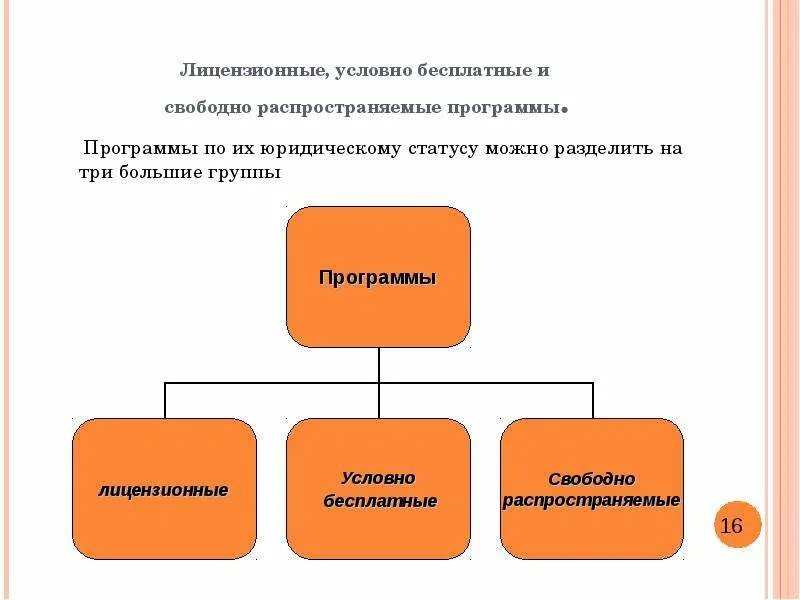 Разделить на три основные группы. Программы по их юридическому статусу. Программы по их юридическому статусу разделяют на три большие группы. Программы по их юридическому статусу можно разделить на. Программы по правовому статусу можно разделить на группы.