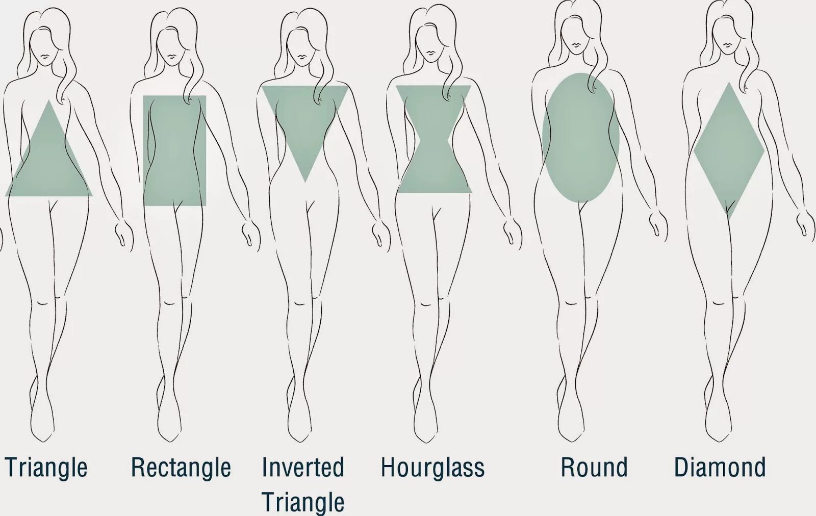 Shape of figure