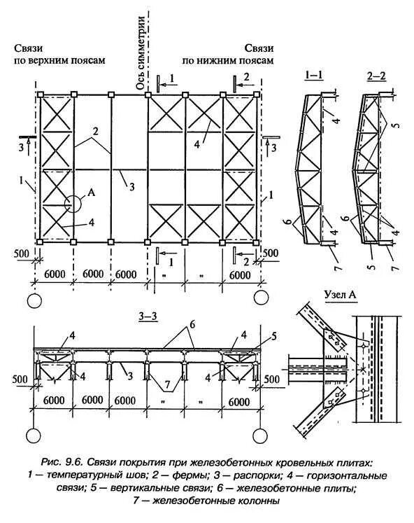 Схема расположения связей. Связи по верхнему поясу ферм схема назначения. схема сборки фермы связи. схема металлических ферм и связей. горизонтальные крестовые связи по верхним поясам фермы.