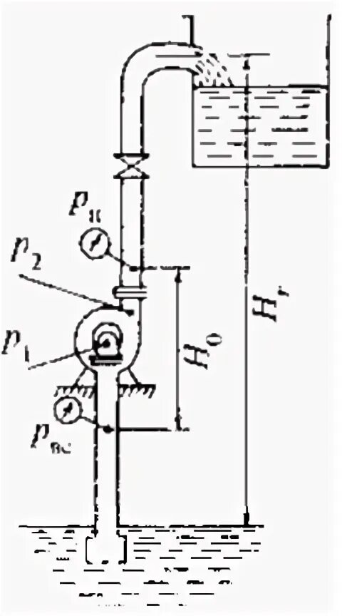 Полный напор развиваемый насосом. Показания вакуумметра насоса. Всасывающий патрубок насоса остановки ПАХТ. На насосе перекачивающем воду показания манометра.
