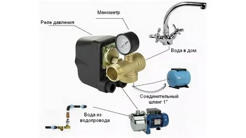 Подключение автоматики насоса реле давления