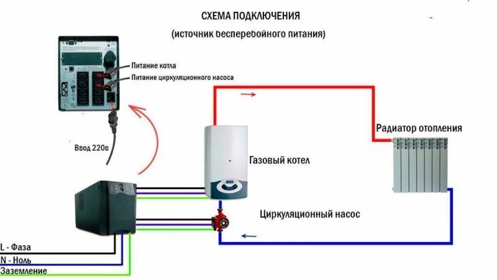 Соединение циркуляционного насоса. Циркуляционный насос для отопления схема подключения. ИБП для котлов отопления схема подключения. Схема подключения ИБП К циркуляционному насосу отопления. Схема подключения ИБП К газовому котлу.