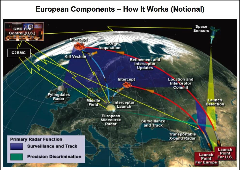 система про сша. план ядерного удара по россии. карта падения ступеней ракет. карта ядерных ракет россии. расположение системы про сша на карте.