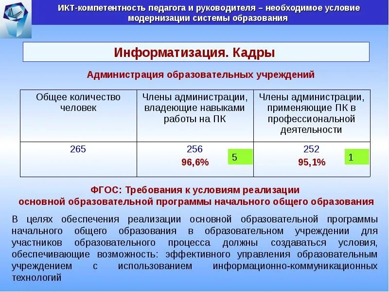 Диагностика икт компетентности педагога. ИКТ-компетентность педагога это. ИКТ - компетенция руководителя – это. ИКТ МЦКО. МЦКО компетенции воспитателя.